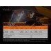 FENIX TK35UE V2.0 тактически фенер